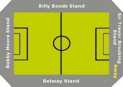Ground Layout of West Ham United