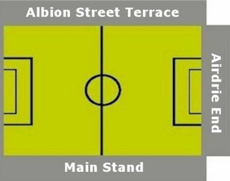 Ground Layout of Albion Rovers (5th tier)
