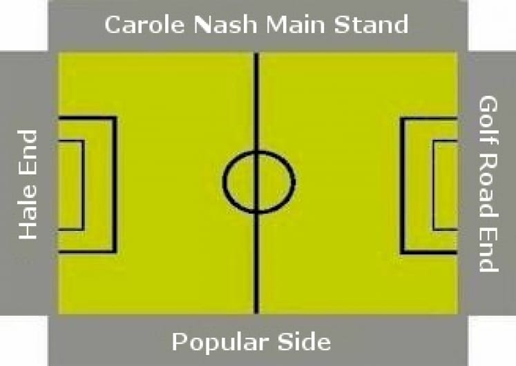 Ground Layout of Altrincham