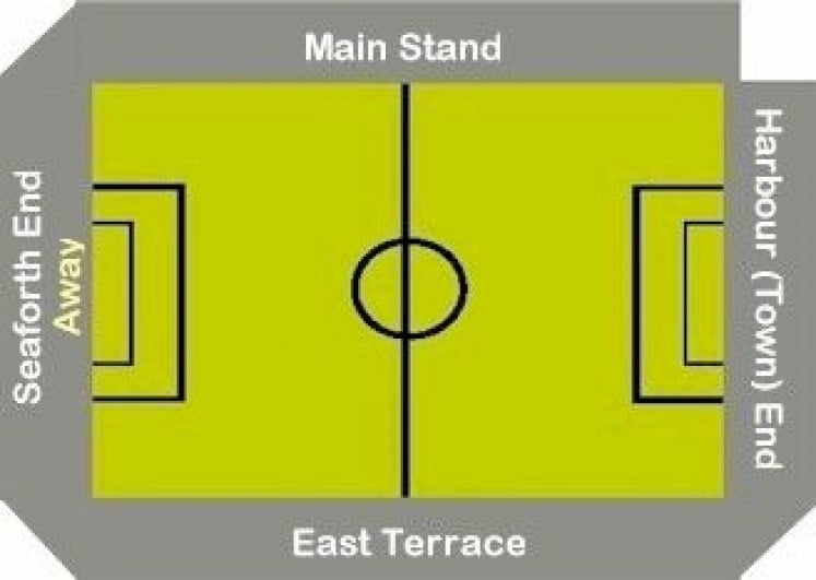 Ground Layout of Arbroath