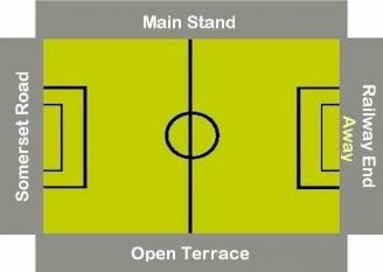 Ground Layout of Ayr United