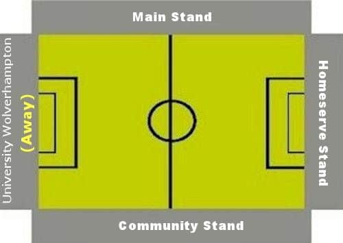 Ground Layout of Walsall