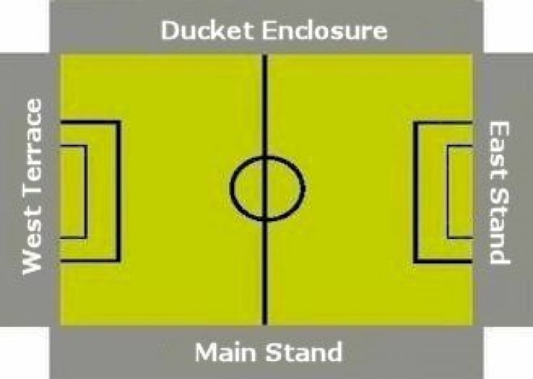 Ground Layout of Berwick Rangers