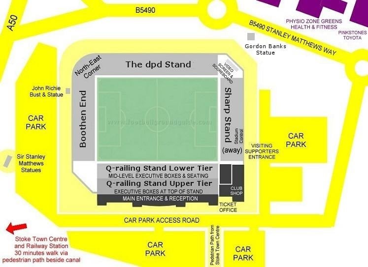 Ground Layout of Stoke City