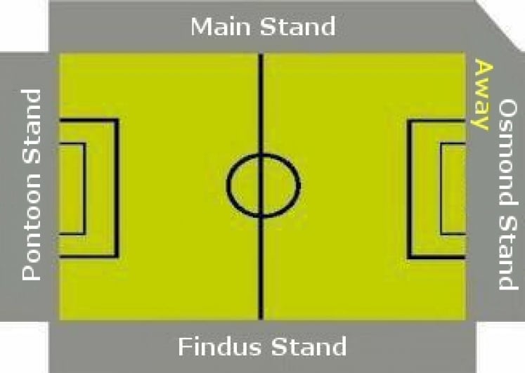 Ground Layout of Grimsby Town