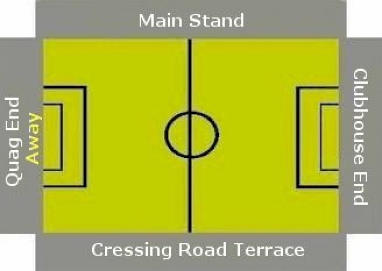 Ground Layout of Braintree Town