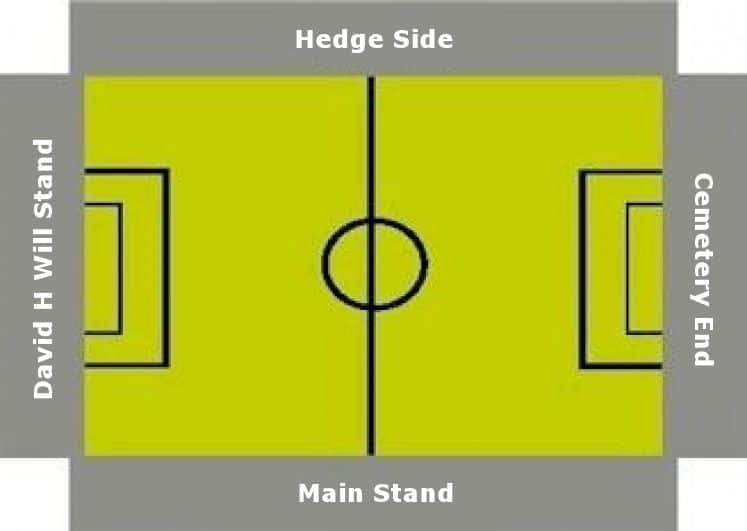 Ground Layout of Brechin City