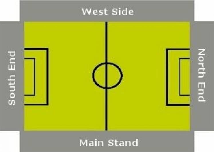 Ground Layout of Cefn Druids