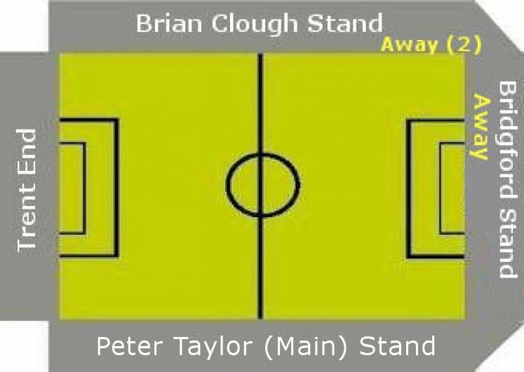Ground Layout of Nottingham Forest