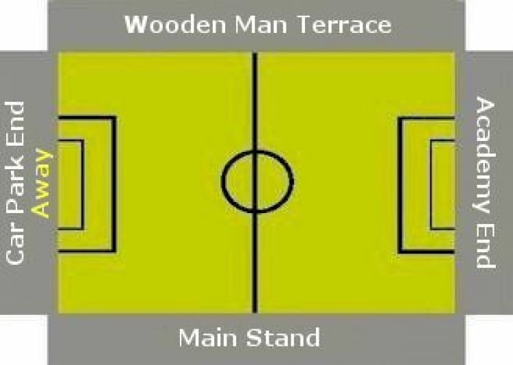 Ground Layout of Dartford