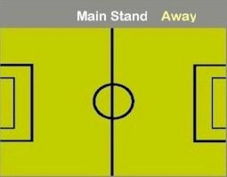 Ground Layout of East Fife