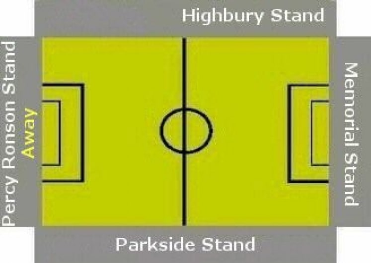 Ground Layout of Fleetwood Town