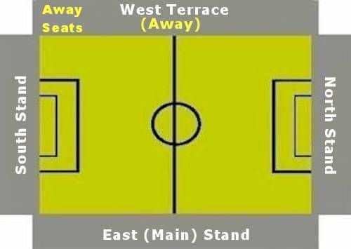 Ground Layout of Forest Green Rovers