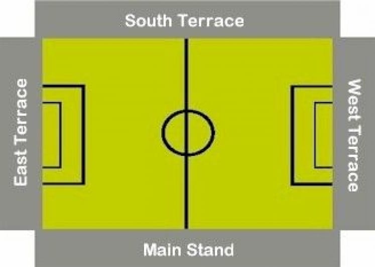 Ground Layout of Forfar Athletic
