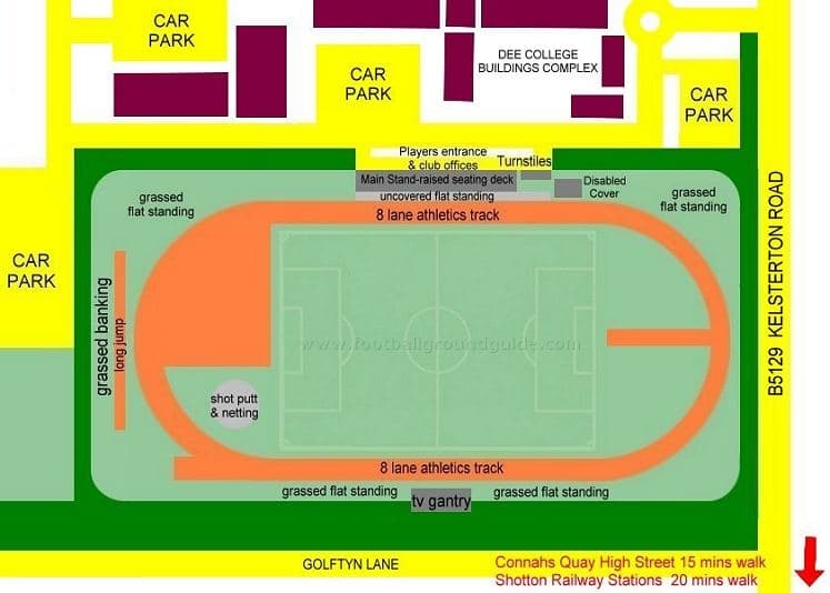 Ground Layout of Connah’s Quay Nomads