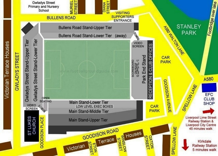 Ground Layout of Everton