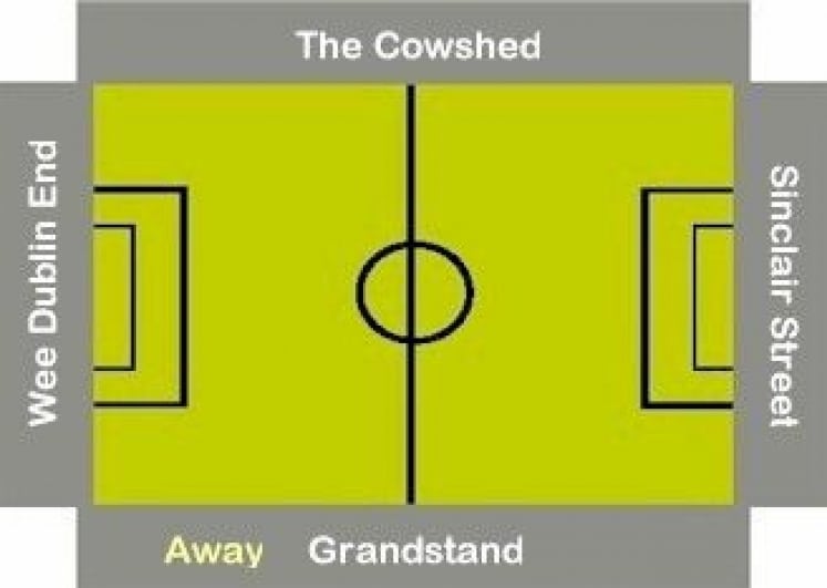 Ground Layout of Greenock Morton