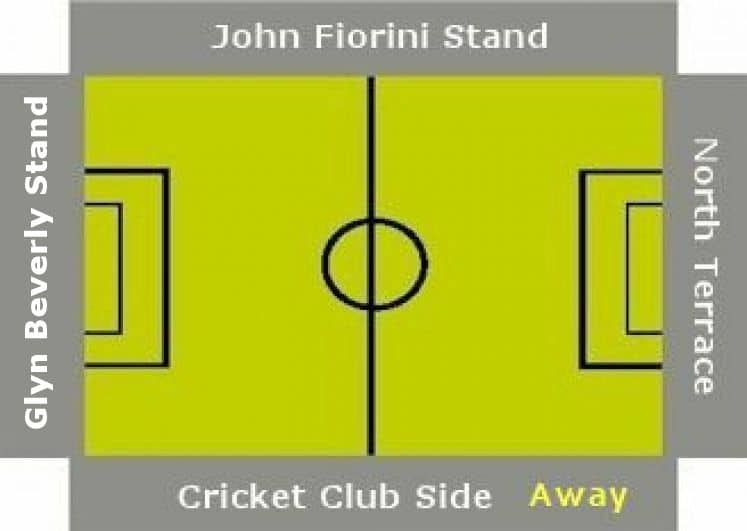 Ground Layout of Bromley
