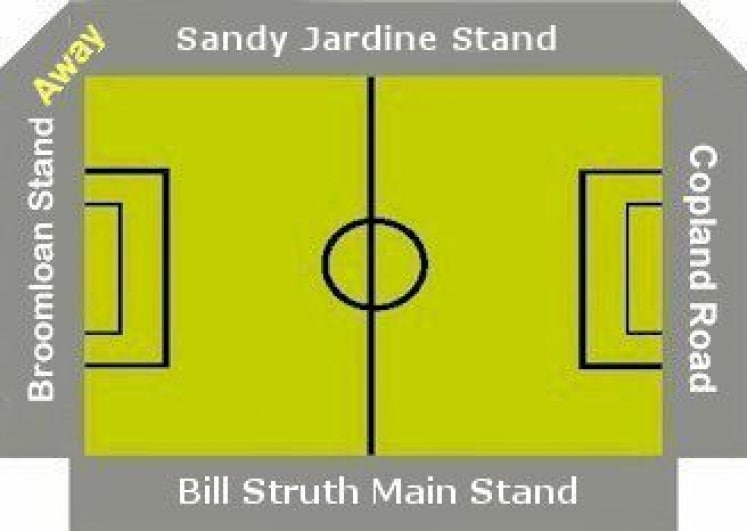 Ground Layout of Rangers