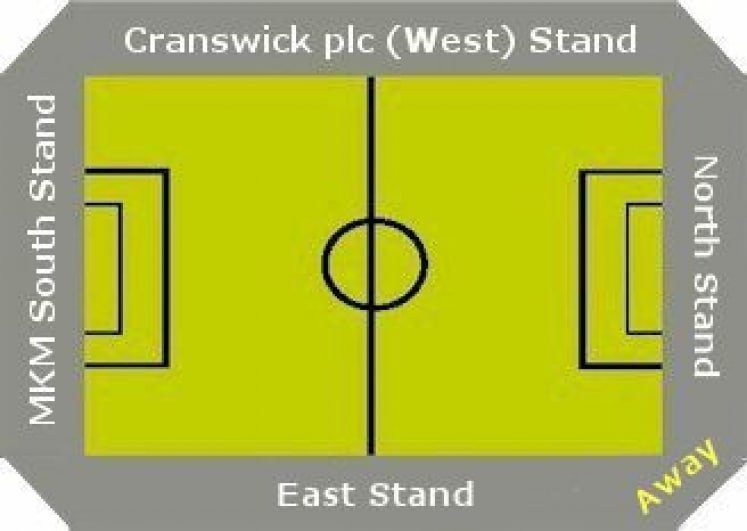 Ground Layout of Hull City