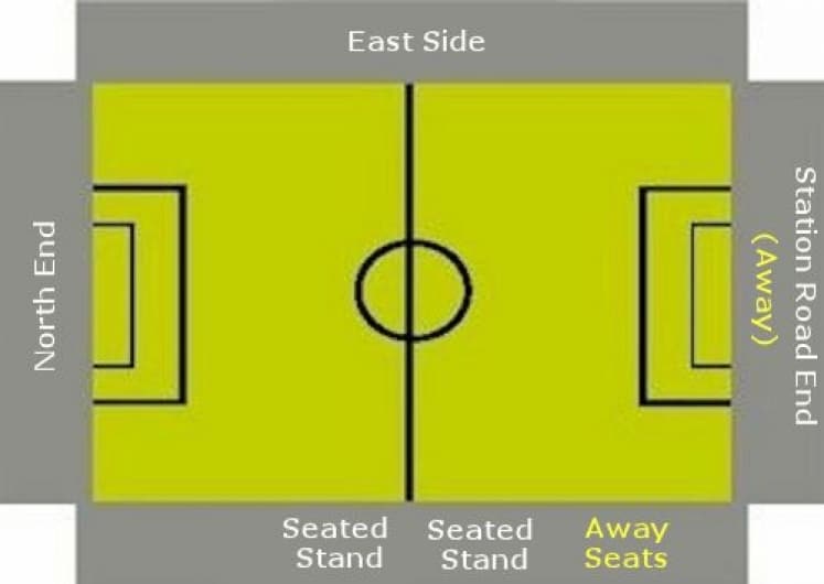 Ground Layout of Kettering Town