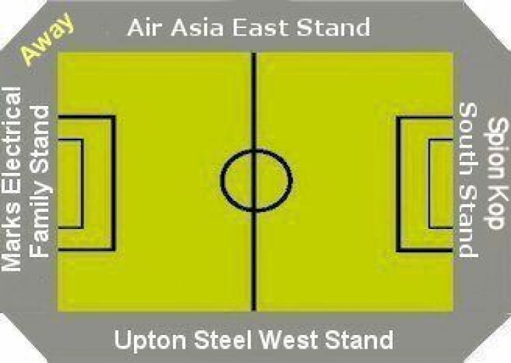 Ground Layout of Leicester City