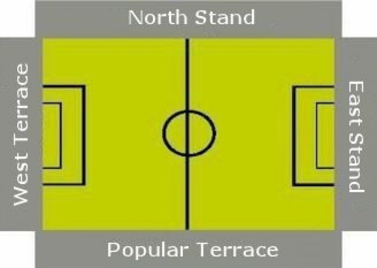 Ground Layout of Limerick