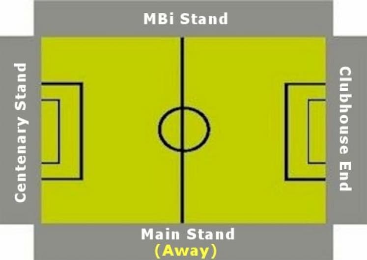 Ground Layout of Llandudno