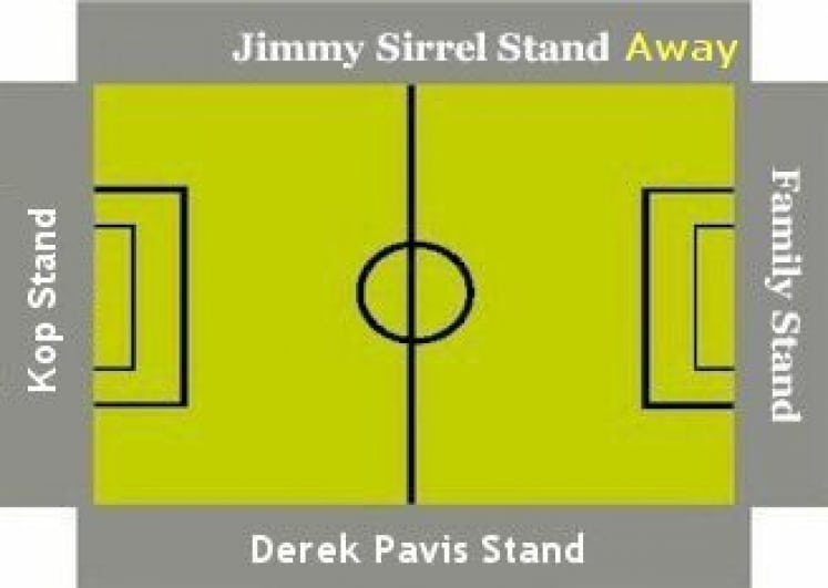 Ground Layout of Notts County