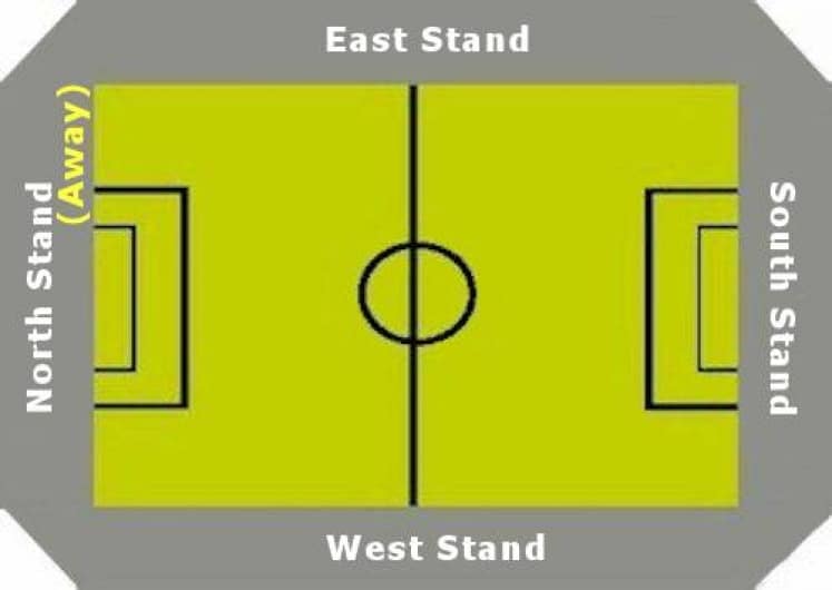 Ground Layout of Tottenham Hotspur