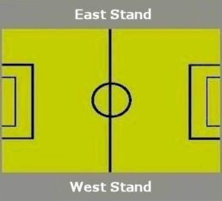 Ground Layout of Peterhead