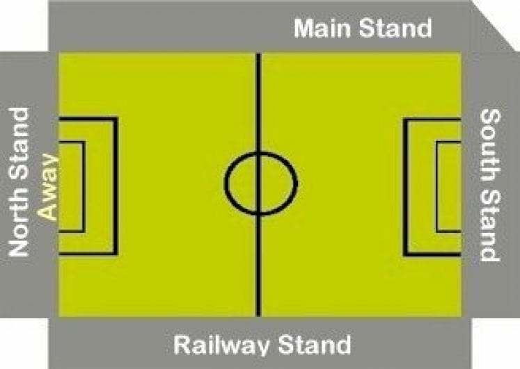Ground Layout of Raith Rovers