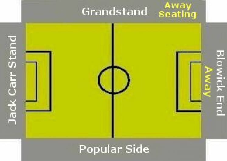 Ground Layout of Southport