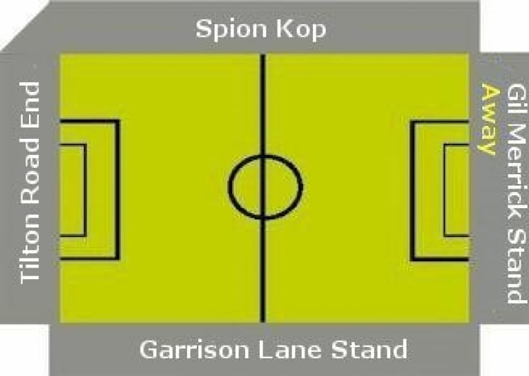 Ground Layout of Birmingham City