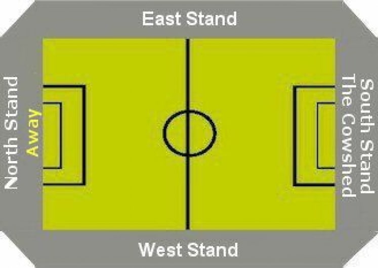 Ground Layout of Milton Keynes Dons