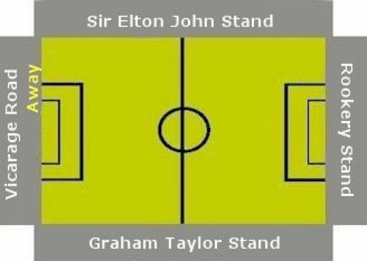 Ground Layout of Watford
