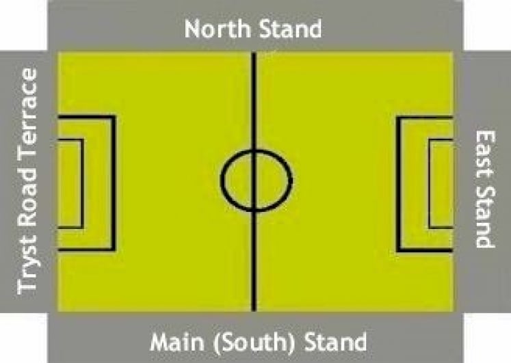 Ground Layout of Stenhousemuir