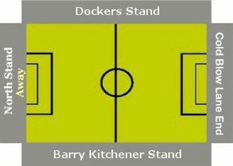 Ground Layout of Millwall