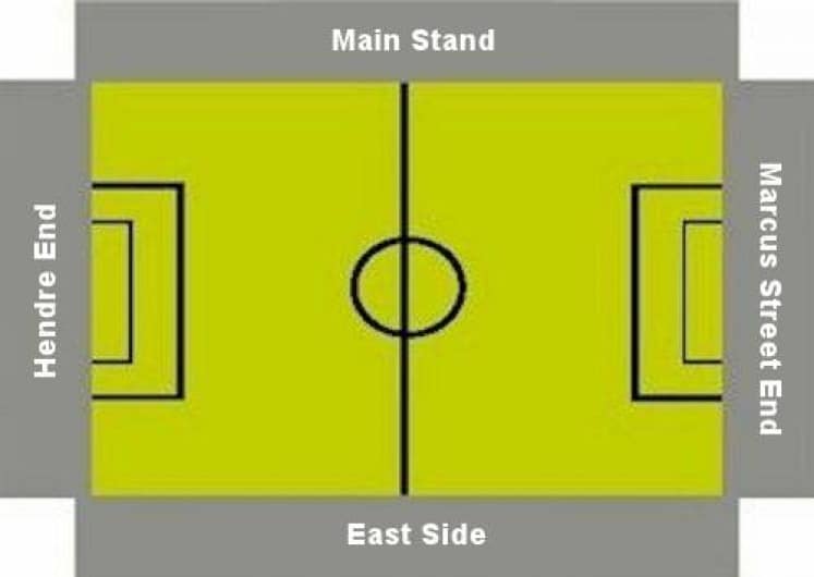 Ground Layout of Caernarfon Town