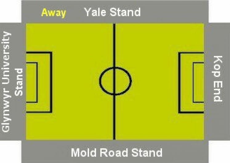 Ground Layout of Wrexham AFC