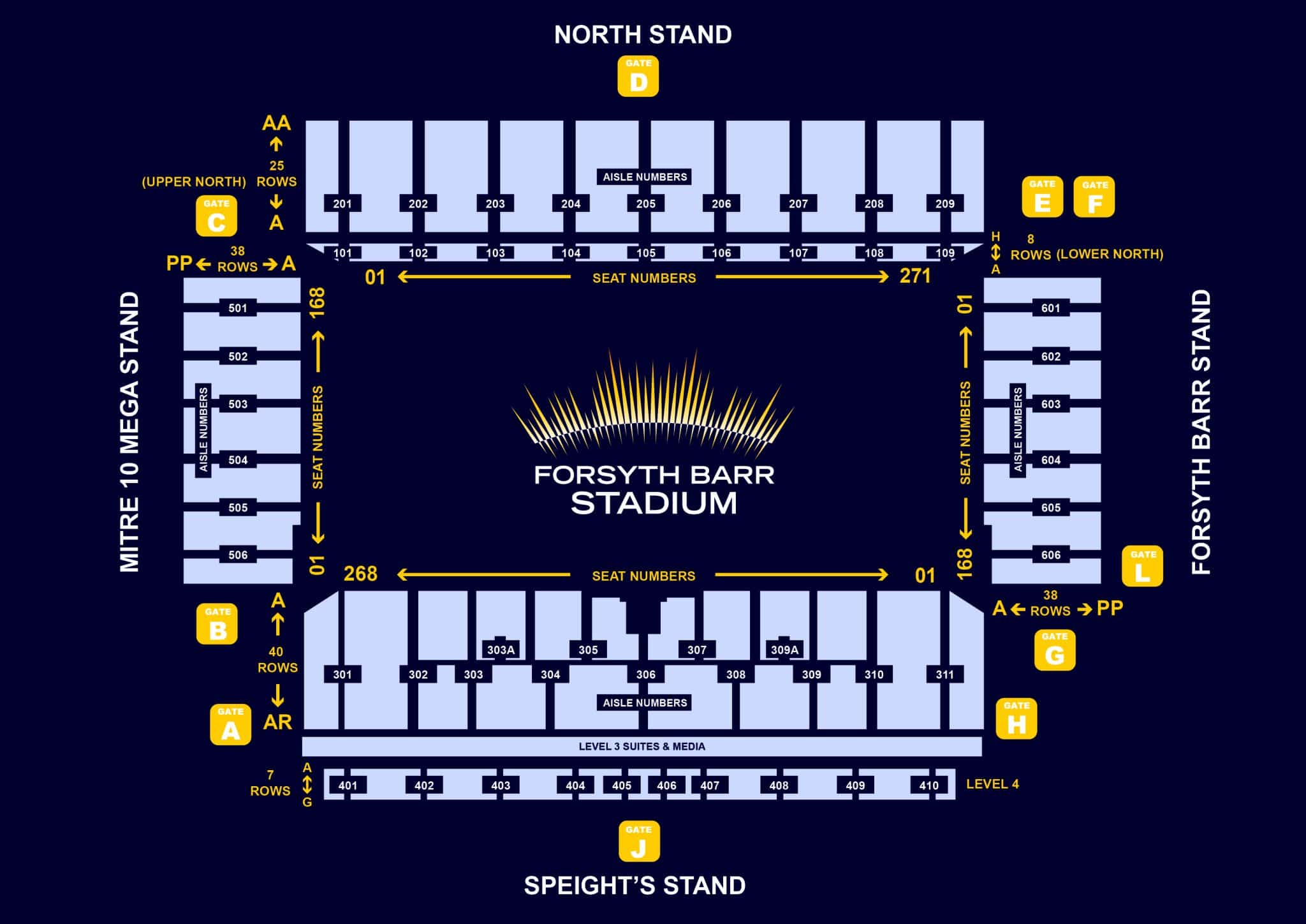 Ground Layout of Forsyth Barr Stadium