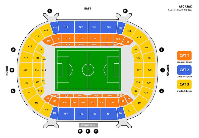 Ground Layout of Ajax (Johan Cruyff Arena)