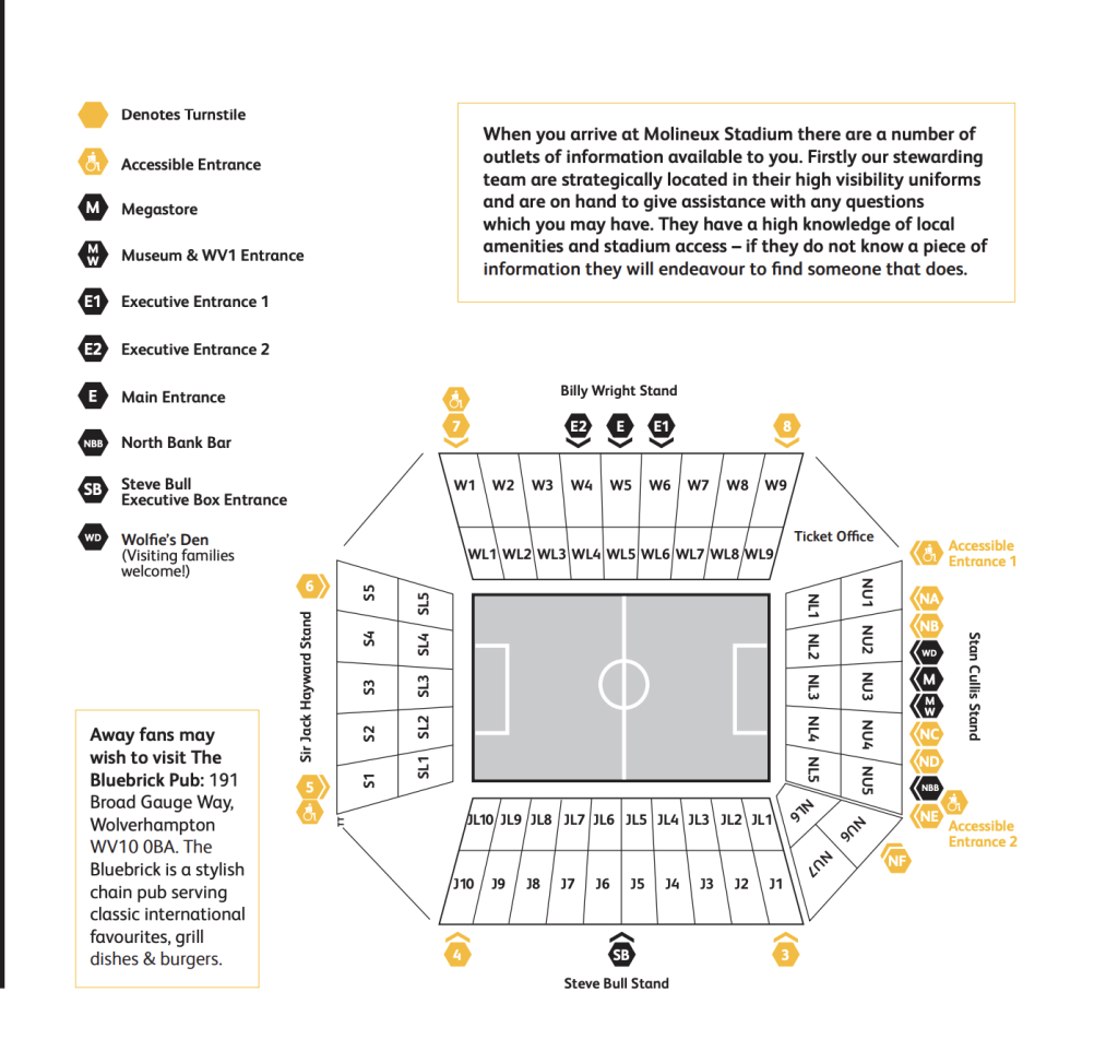 Molineux Stadium Entrances