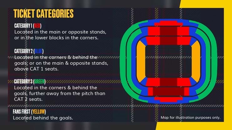 Ticket categories at Stuttgart Arena for Scotland fans in Stuttgart