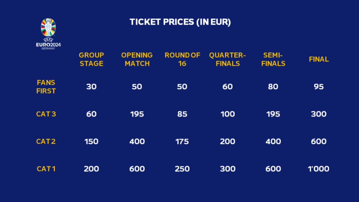 euro 2024 round of 16 ticket prices