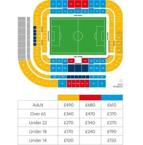 Sunderland 2025_26 season ticket prices