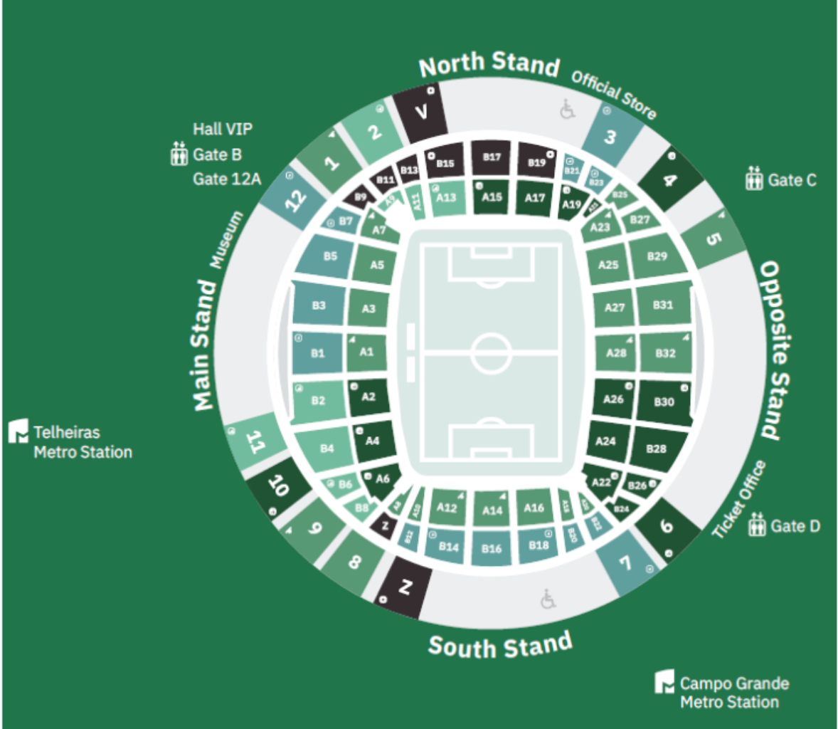 Estadio Jose Alvalade Stadium layout