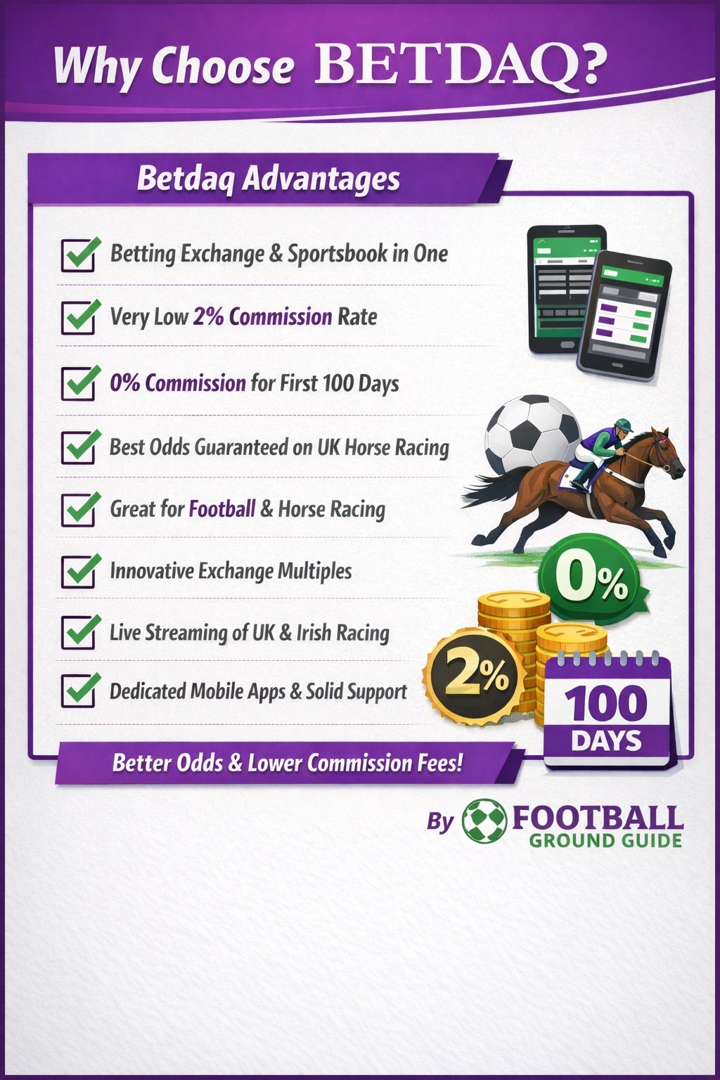 Why choose Betdaq?