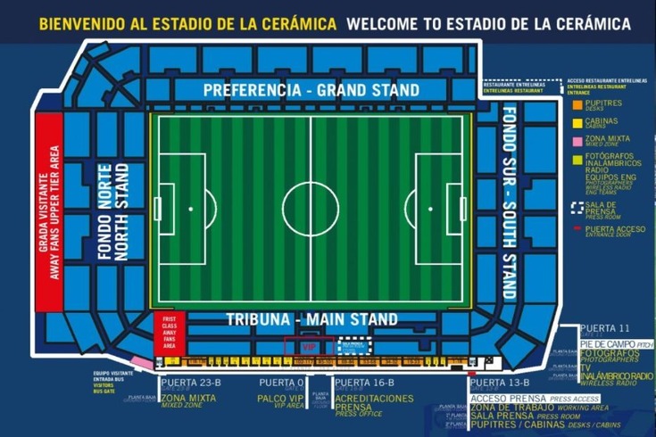 Estadio de la Ceramica